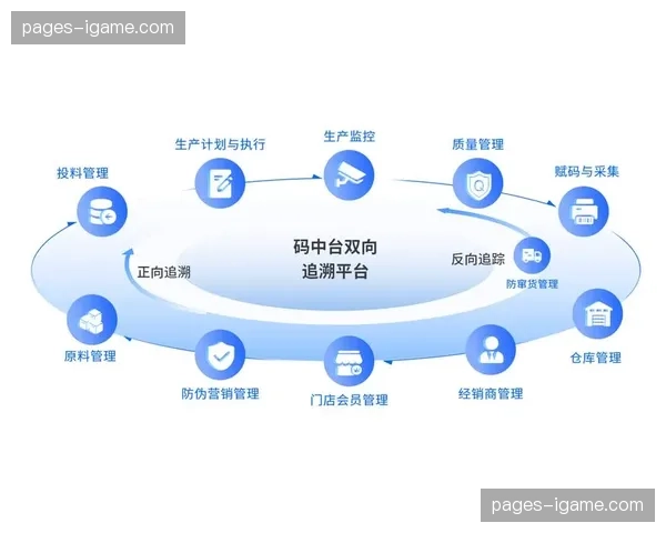 产业链上游强化逻辑建模 赞助权益呈现更具颗粒度