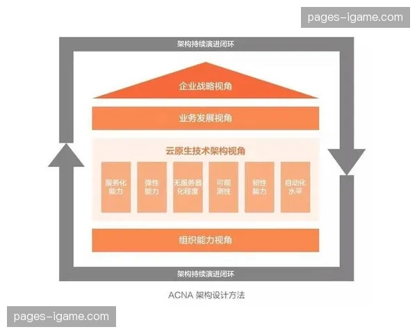 云原生架构深入逻辑底层 体育竞技传播体系加速敏捷化